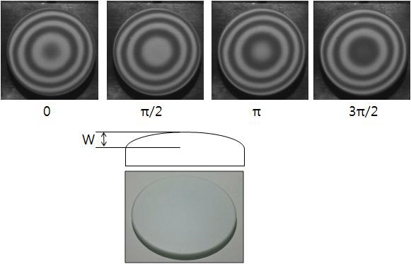 moiré pattern of lens by local phase shift