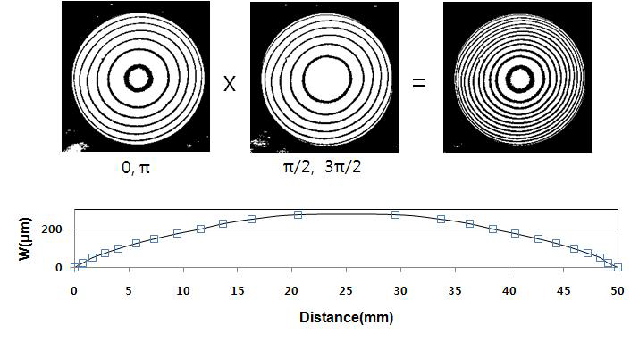 Shape of lens (image processing)