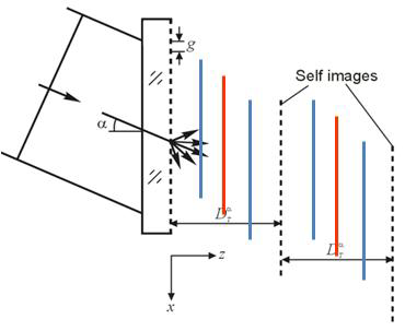 Illustration of virtual images being produced at Talbot distance and its multiple distances from a grating