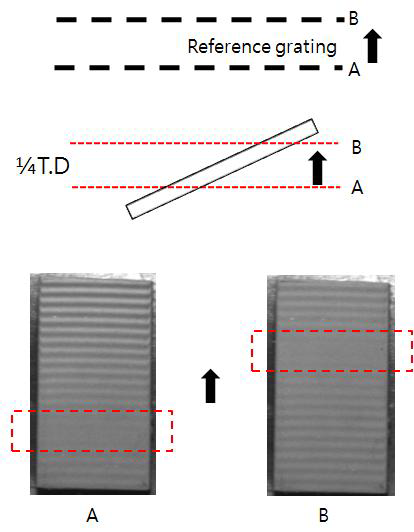 Shift of Talbot area at specimen