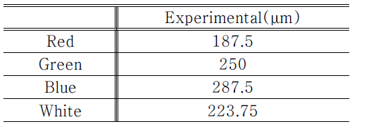 Experimental 1/4 Talbot distance