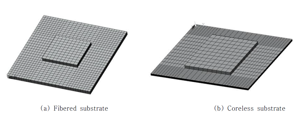 Finite element model of FC-BGA packages