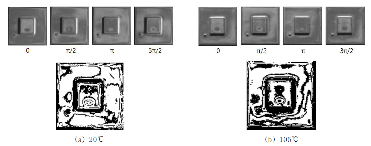 Moiré patterns of the package with fibered substrate