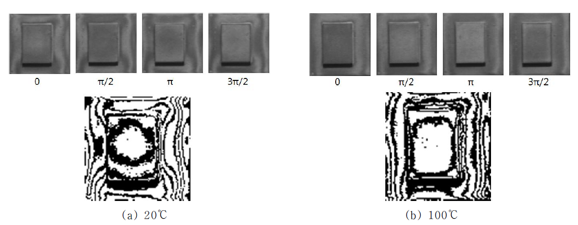 Moiré patterns of the package with coreless substrate