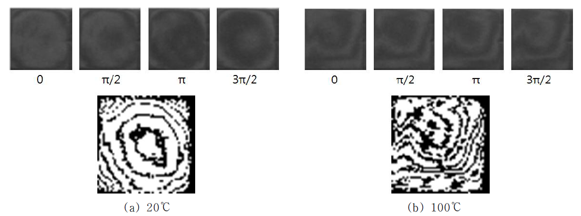 Moiré pattern of AP chip by local phase shift