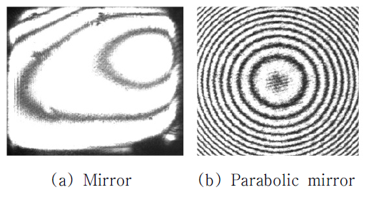 Surface topography measurement by using Twyman-Green interferometry