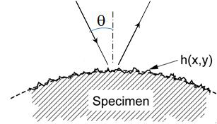 Effective surface roughness