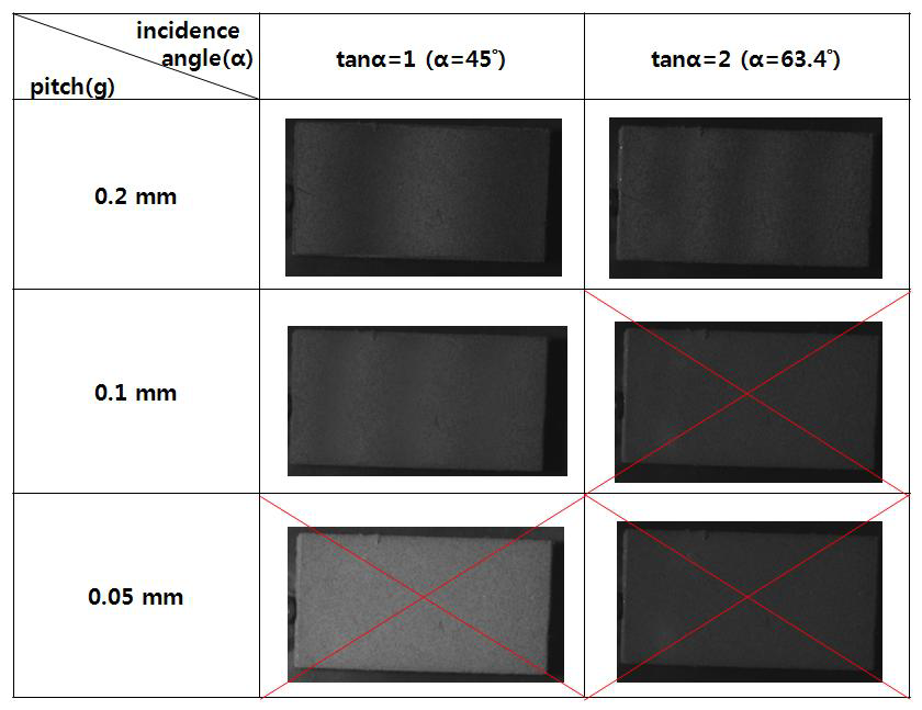 Moiré pattern with zoom lens