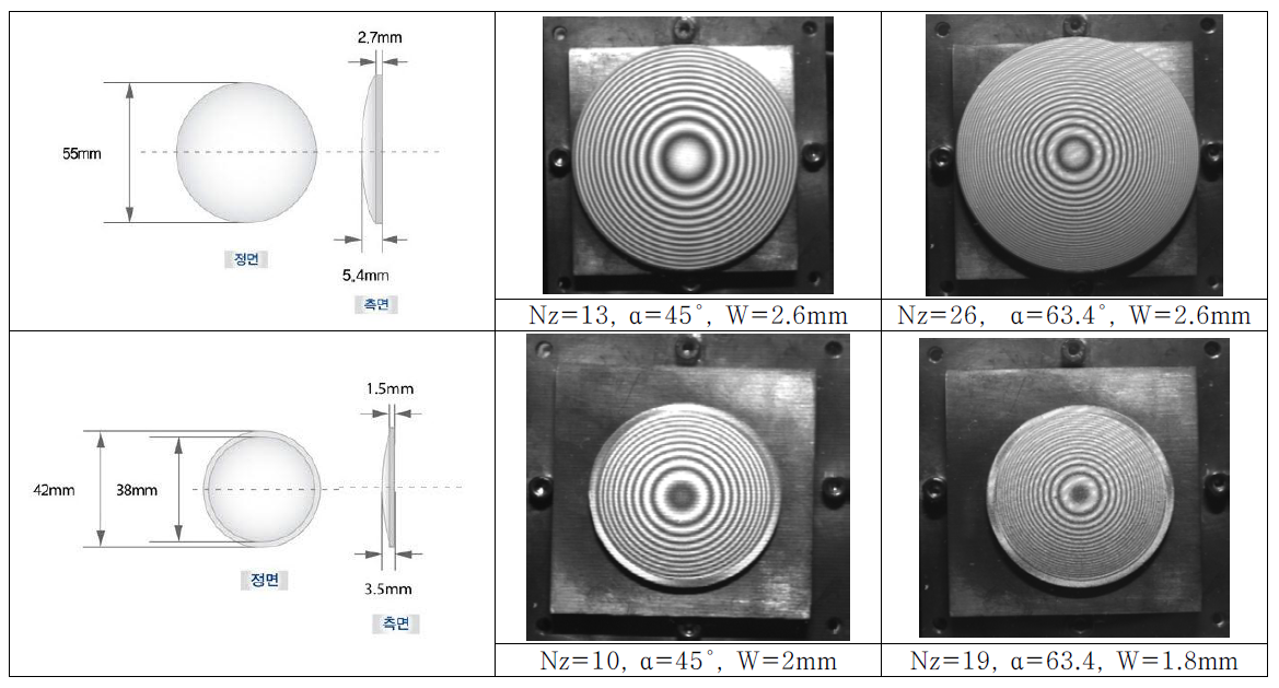 moiré patterns of the lens