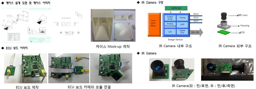 적외선 IR카메라 기반 LDWS 융합모듈