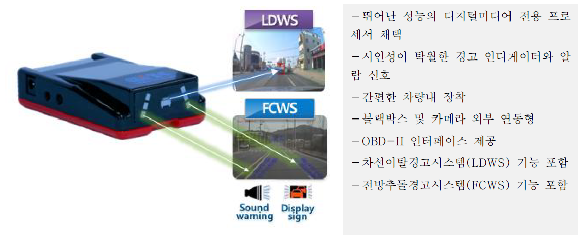 FCWS/LDWS 통합형 융합모듈