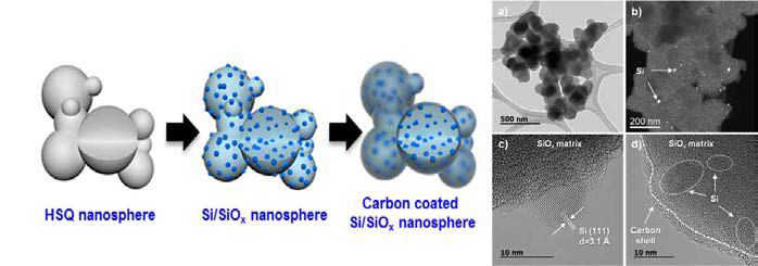 Si nanocrystal embedded SiOx 설계 및 전자현미경 분석 결과