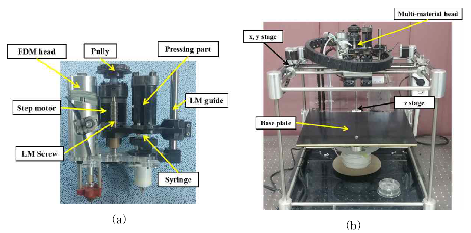 (a) 통합 헤드 및 (b) FDM 기반의 다중재료 3D 프린팅 시스템