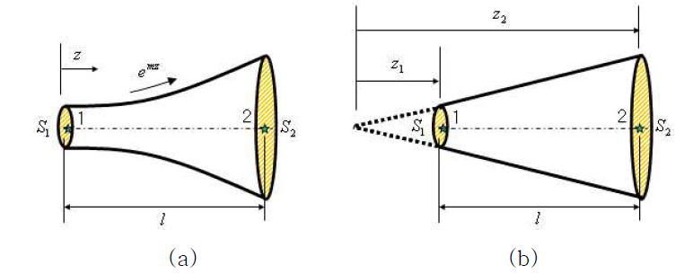(a) Hyper tube, (b) Conical Tube.