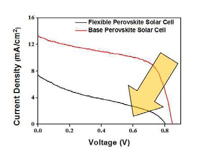 태양전지의 I-V curve 분석 및 결정성 확인