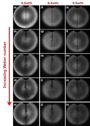 Disintegration behavior w.r.t. gellant concentration