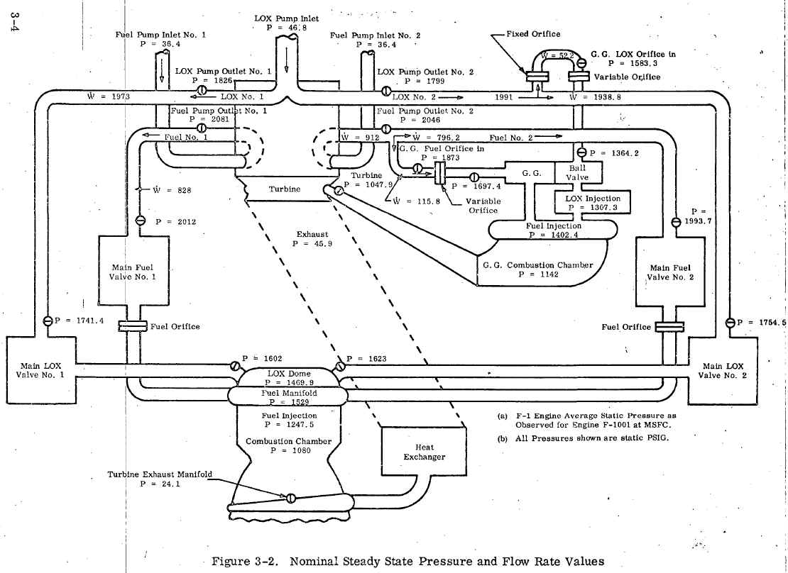 Schematic Diagram of F-1 Engine