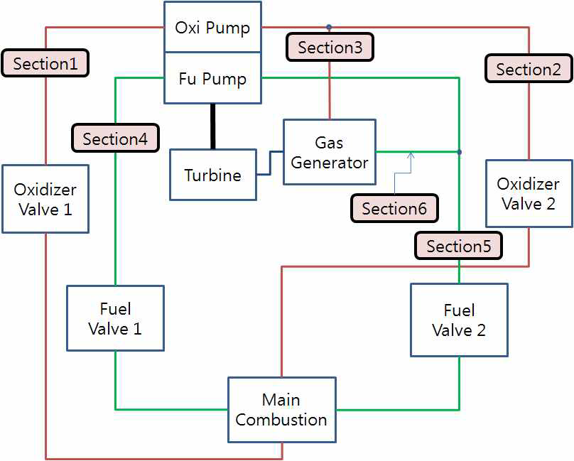Schematic Diagram of F-1 Engine Supply System