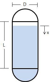 Typical propellant tank geometry