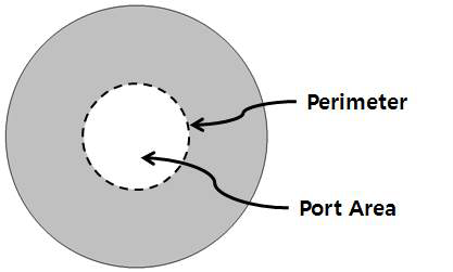 Port Area와 Perimeter