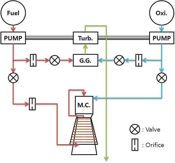 Gas-Generator Cycle