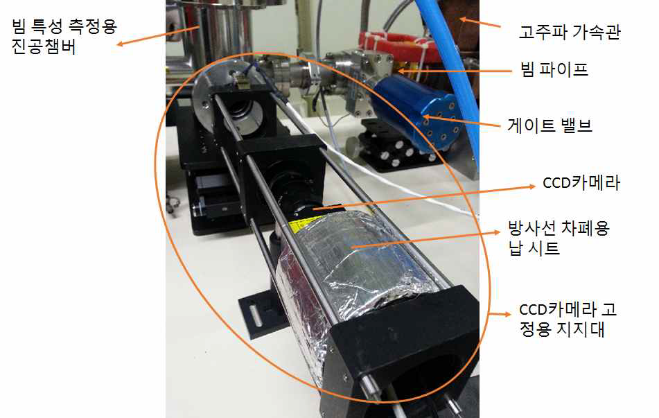 횡방향 전자빔 모양과 Spotsize 측정을 위한 OTR Screen이 장착된 빔이미지 시스템