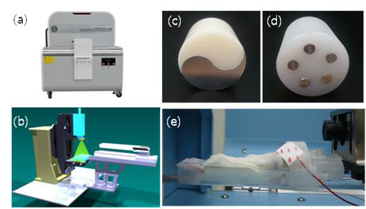 (a) 마이크로 CT 장비 및 (b) 조감도, (c) 태극무늬 실린더 팬텀, (d) 테스트용 실린더 팬텀, (e) 마우스 스캔