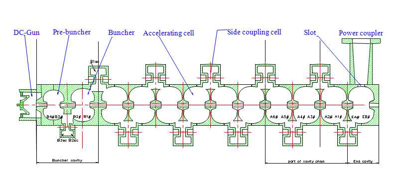 Side-coupling 방식 고주파 가속관의 구조