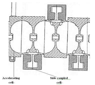 Standing wave side coupled cavity