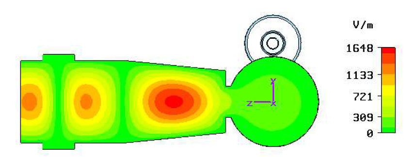 Coupler내에서 π/2 모드 주파수의 전기장 분포.