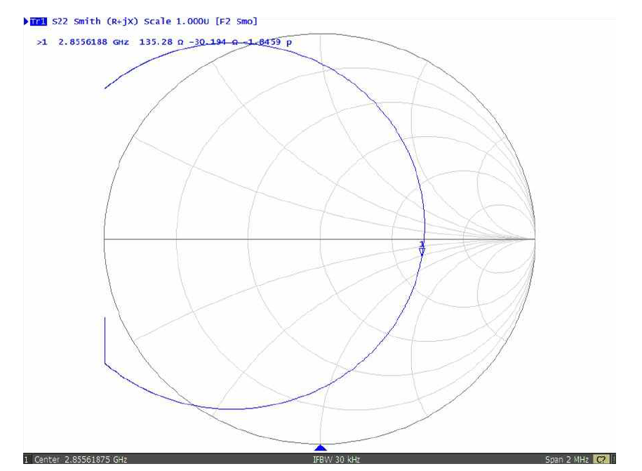 Measured Smith chart of the linac, the smith circle close the center of the impedance circle.