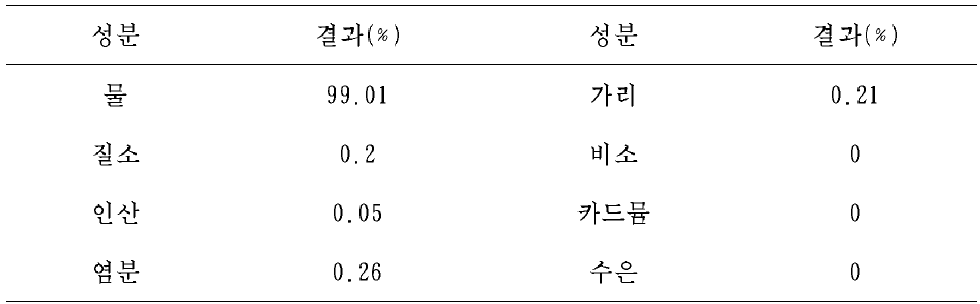 가축분뇨로 제조된 축산액비의 성분표