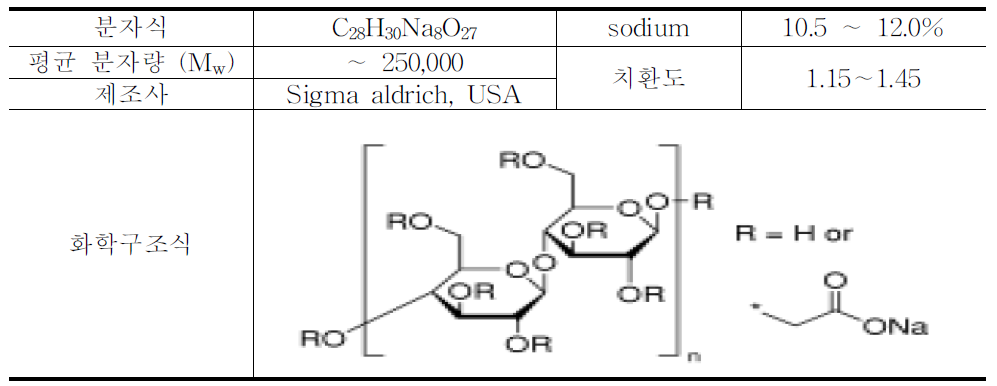 실험에 사용된 CMC-Na의 고분자 소재의 특성