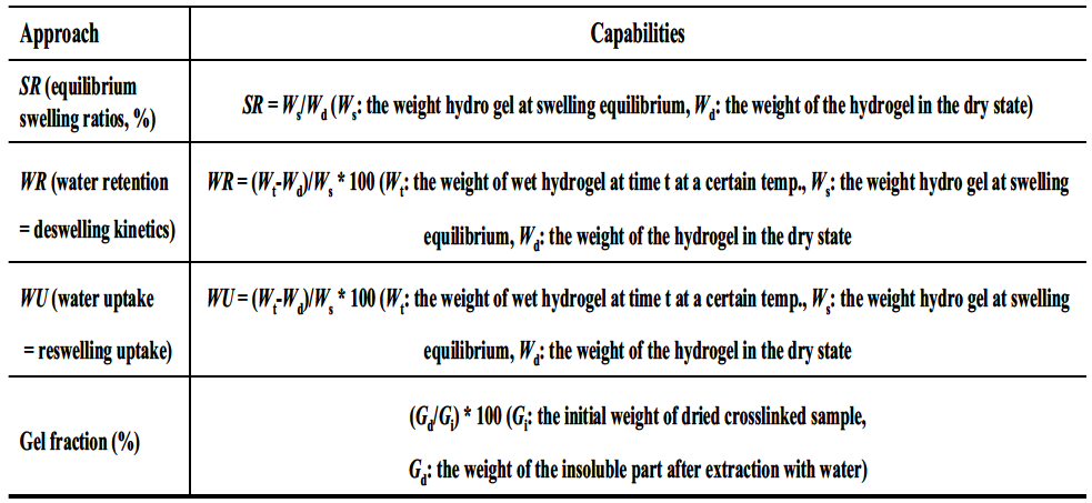 하이드로겔의 물성평가 방법