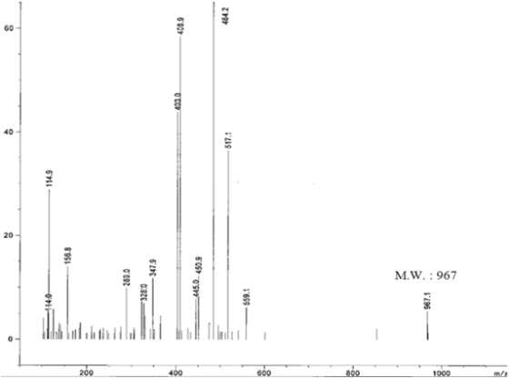 Mass spectrum of NOTA-PAMAM dendrimer(1)