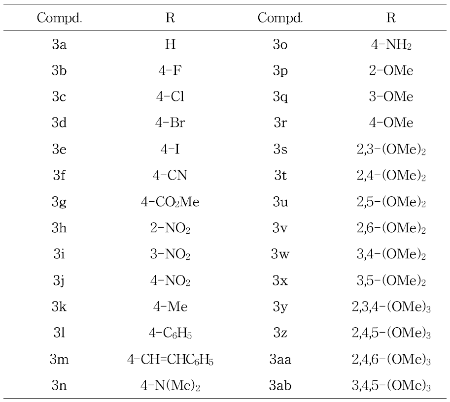 Derivatives of styrylpyridazin-one