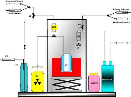 68Ga-DOTA NOC chelate system designed by Bosch