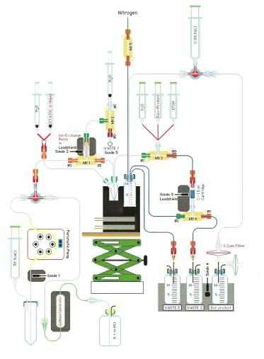 68Ga-DOTA-peptide chelate system designed by Hofmann