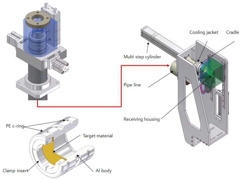 Solid target system for low current irradiation