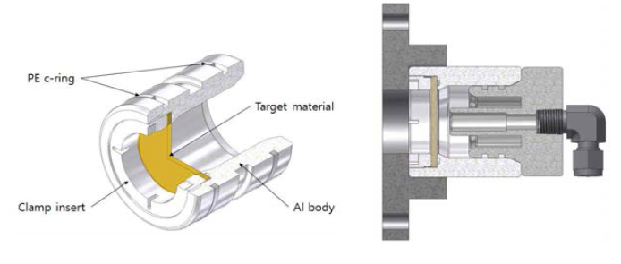 Target cradle for low current irradiation