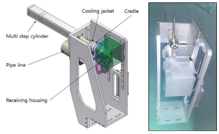 3D Design and real image of target station