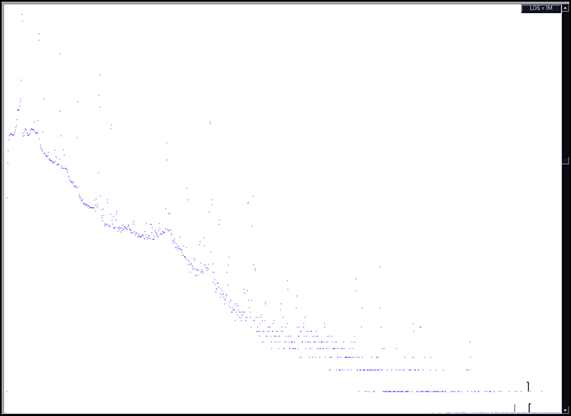 Gamma spectrum of Ga target : 3 days after irradiation