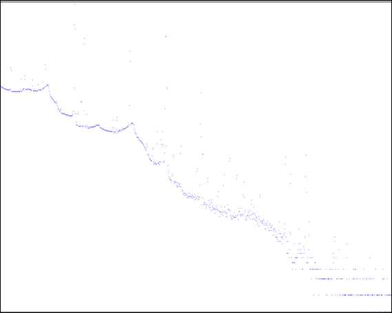 Gamma spectrum of Ge extract with 4 N HCl