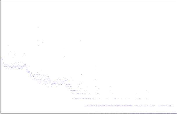 Gamma spectrum of HCl solution after extraction CCl4