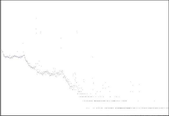 Gamma spectrum of CCl4 solution after CCl4 extraction