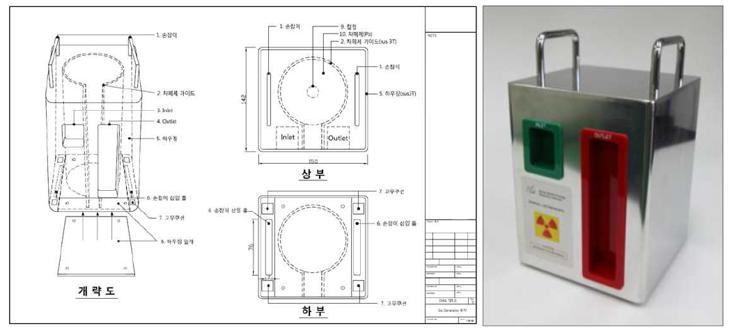 2D design and real image of generator case