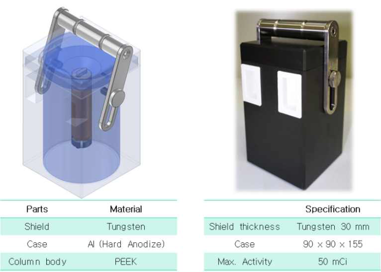 3D and real images of tungsten shied generator case