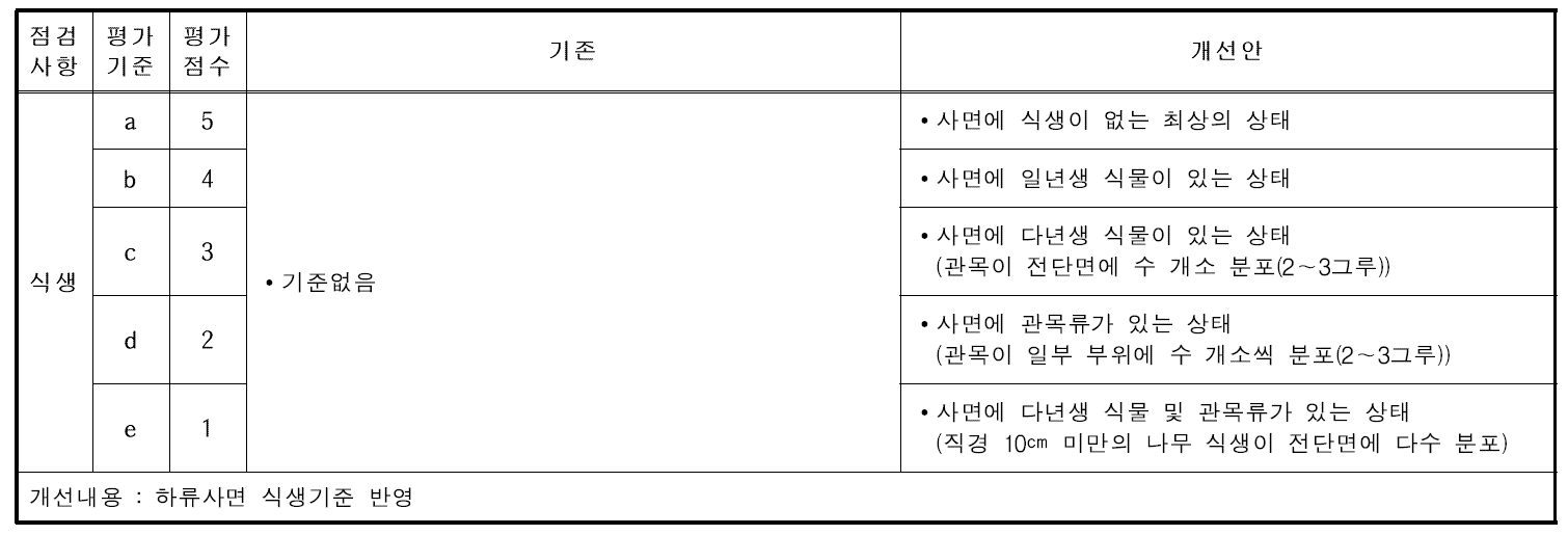 상류사면 식생