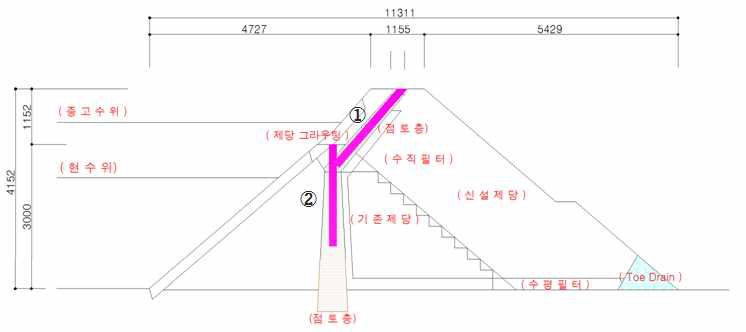 제체 덧쌓기 방식의 그라우팅 적용방안