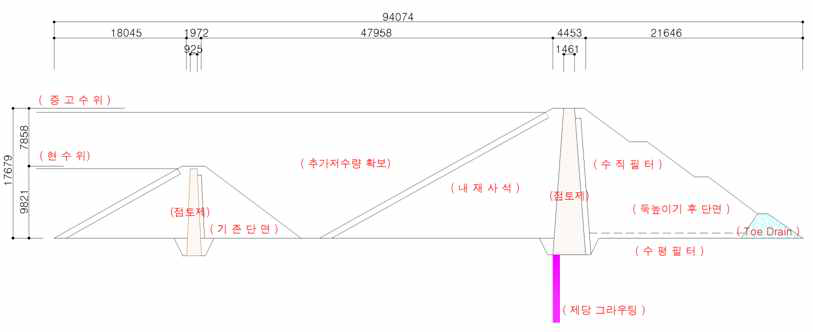 이설 쌓기 방식의 그라우팅 적용방안